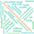 Your Personal Cloud Of Microbes Word Cloud