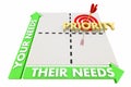 Your Their Needs Matrix Common Different Goals Priorties 3d Illustration Royalty Free Stock Photo