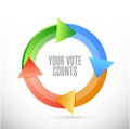 Your vote counts cycle color message concept