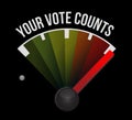 Your vote counts speedometer message concept Royalty Free Stock Photo