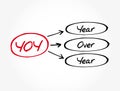 YOY - Year Over Year acronym, business concept background