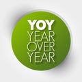 YOY - Year Over Year acronym, business concept background