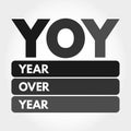 YOY - Year Over Year acronym, business concept