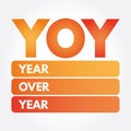 YOY - Year Over Year acronym