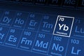 Ytterbium on the periodic table of the elements, with element symbol Yb