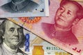 Yuan / dollar rate