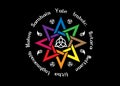 Book of Shadows Wheel of the Year Modern Paganism Wicca. Wiccan calendar and holidays. Compass with in center eight-pointed star