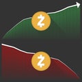 Zcash cryptocurrency price development