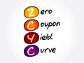 ZCYC - Zero Coupon Yield Curve acronym