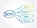 ZCYC - Zero Coupon Yield Curve acronym, business concept background