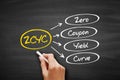 ZCYC - Zero Coupon Yield Curve acronym, business concept on blackboard Royalty Free Stock Photo