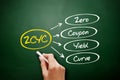 ZCYC - Zero Coupon Yield Curve acronym