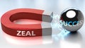 Zeal helps achieving success - pictured as word Zeal and a magnet, to symbolize that Zeal attracts success in life and business,