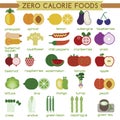 Zero calorie foods