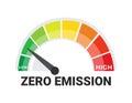 Zero Emission Indicator Gauge Vector Ecological Footprint and Sustainable Practices Measurement Concept