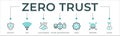 Zero trust banner web icon vector illustration concept with icon of security