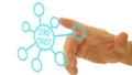 Zero trust network access is shown using the text