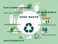 Zero waste concept - The central goal of the zero waste philosophy is to reduce, and ideally eliminate, the amount of waste sent Royalty Free Stock Photo