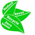 Zero waste lettering text sign or logo with green leaves. Waste management concept. Reduce, reuse, recycle and refuse Royalty Free Stock Photo