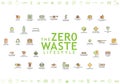 The Zero Waste Lifestyle