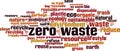 Zero waste word cloud Royalty Free Stock Photo