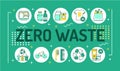 Zero waste word lettering typography. Recyclable materials. Eco friendly. Infographics with linear icons on green background.