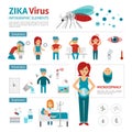 Zika virus infographic elements. Vector flat design illustration. Zika prevention, symptoms and treatment.