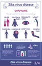 Zika virus infographic with icons and text. Information about symptoms of illness. Health care concept. Royalty Free Stock Photo