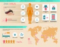 Zika virus infographic: information, prevention, symptoms, treatment and the spread of desiase with world dotted map Royalty Free Stock Photo