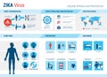 Zika virus infographic