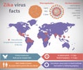 Zika virus infographic