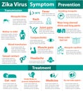 Zika virus infographics ,