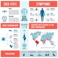 Zika virus infographics.