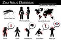 Zika virus outbreaks infographics Royalty Free Stock Photo