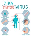 Zika virus symptoms infografic