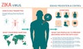 Zika virus symptoms infographics