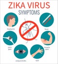 Zika virus symptoms poster