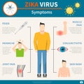 Zika Virus Symptoms Set Royalty Free Stock Photo