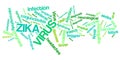 Zika virus word cloud