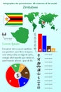 Zimbabwe. Infographics for presentation. All countries of the world