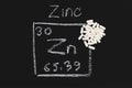 Zinc capsule supplementary food periodic table vitamin