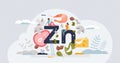 Zinc element in food as healthy rich product eating tiny person concept