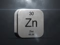 Zinc element from the periodic table