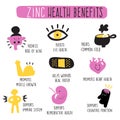 Zinc health benefits. Infographics. Vector cartoon illustration Royalty Free Stock Photo