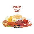 Zinc (Zn) in food icon vector