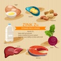 Zinc. Vitamins and minerals foods. Vector flat icons graphic design. Banner header illustration.