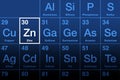 Zinc element on the periodic table, metal with symbol Zn