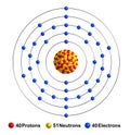 Zirconium Royalty Free Stock Photo