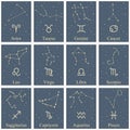 Zodiac banners signs and constellation star vector astrology horoscope background