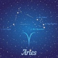 Zodiac constellation Aries - position of stars and their names